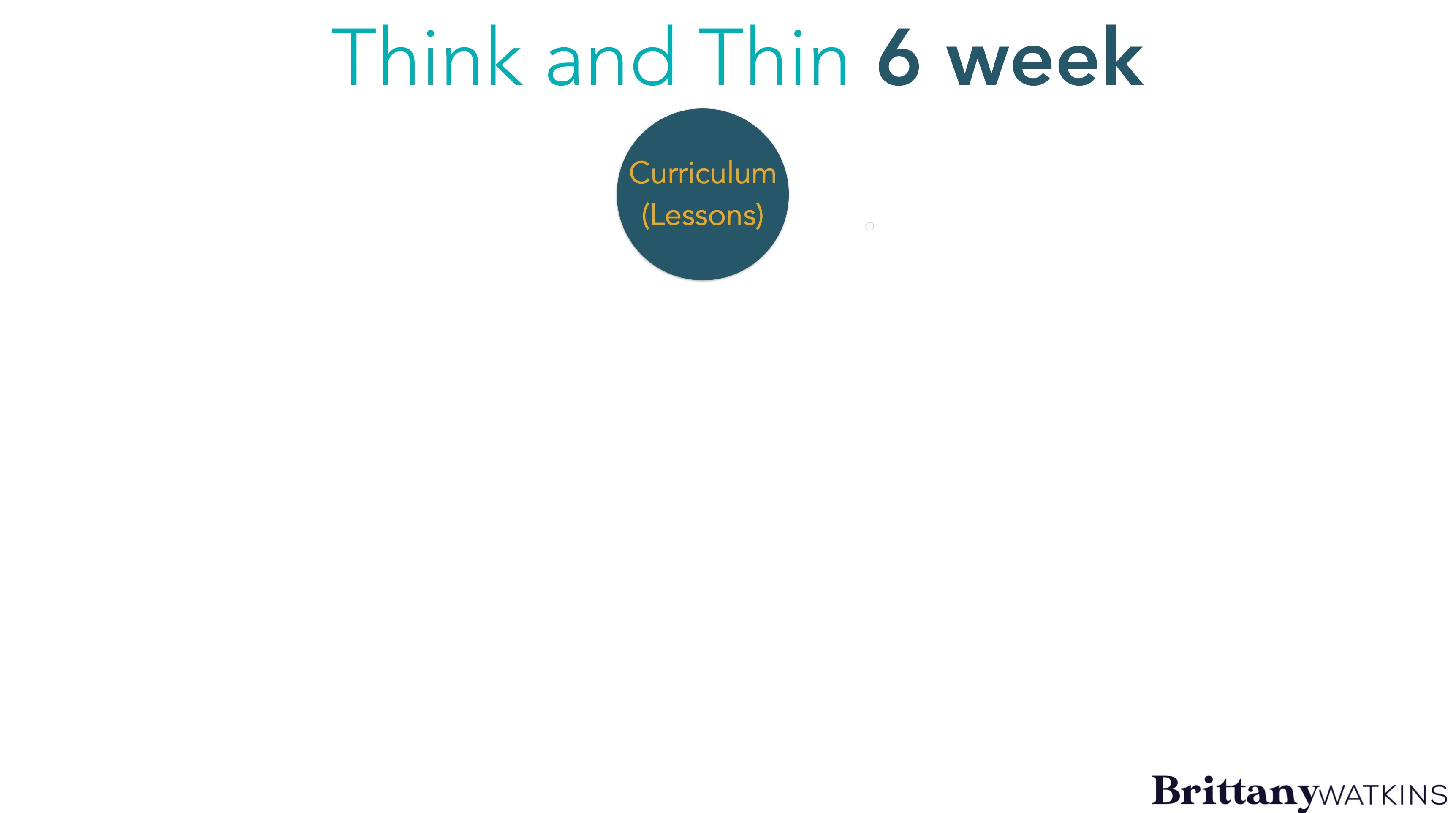 Think and Thin 6 Week - Curriculum only