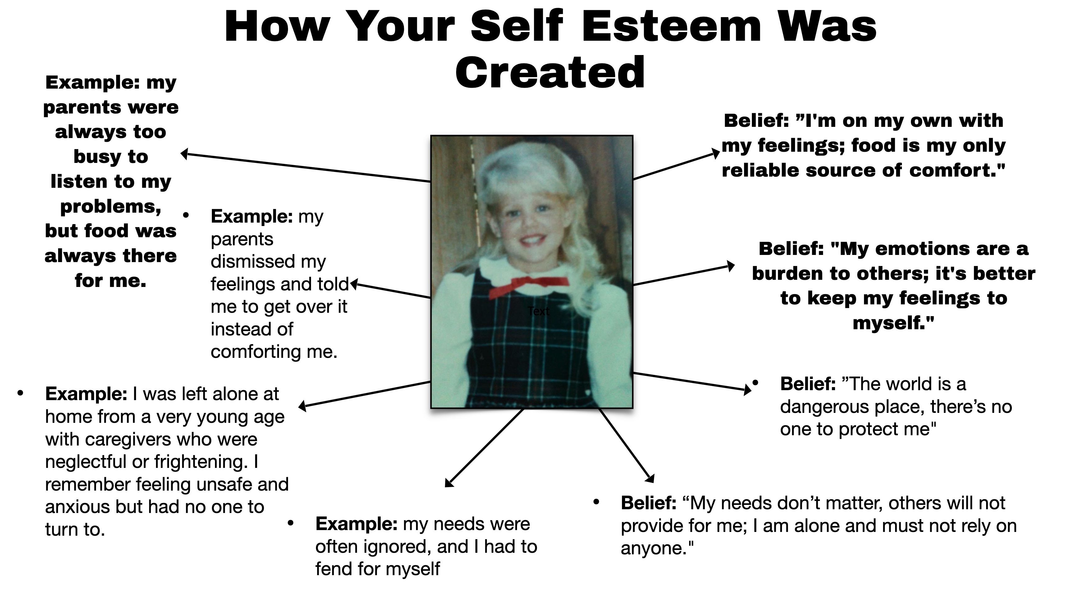 Childhood trauma creates limiting beliefs