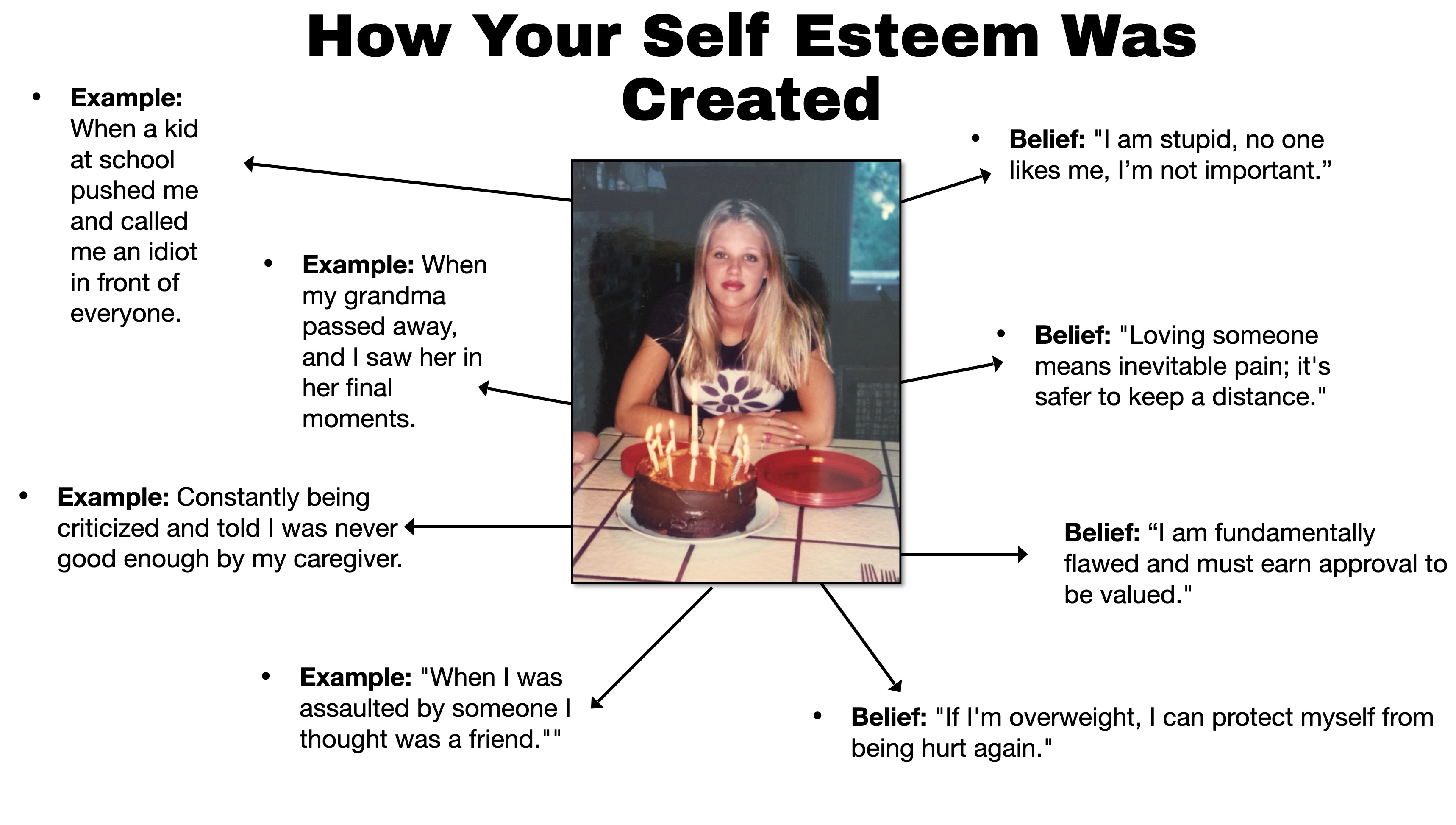 Adolescent trauma creates limiting beliefs